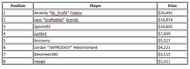 Table 2